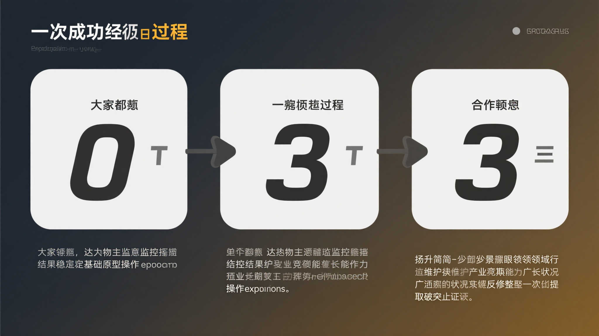 曼晚:曼联着手规划拉师傅下赛季外租事宜 无论大家是否注意到,每次成功经历追溯过程总包含三个