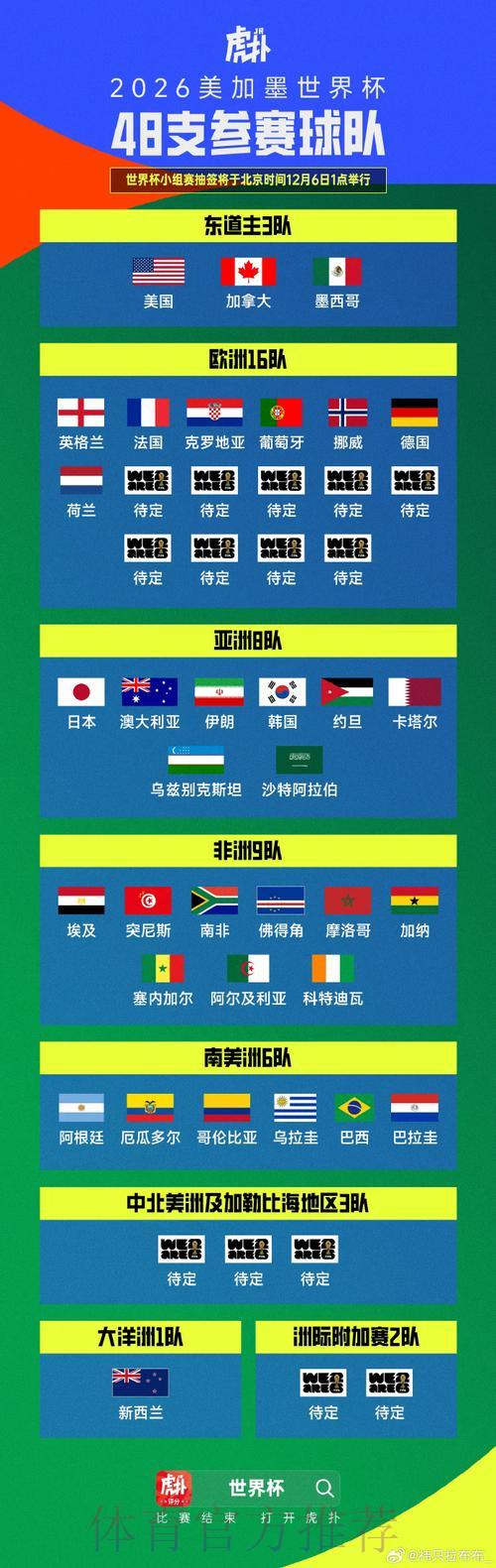 2026世界杯预选赛：左右强弱格局的决定性对决