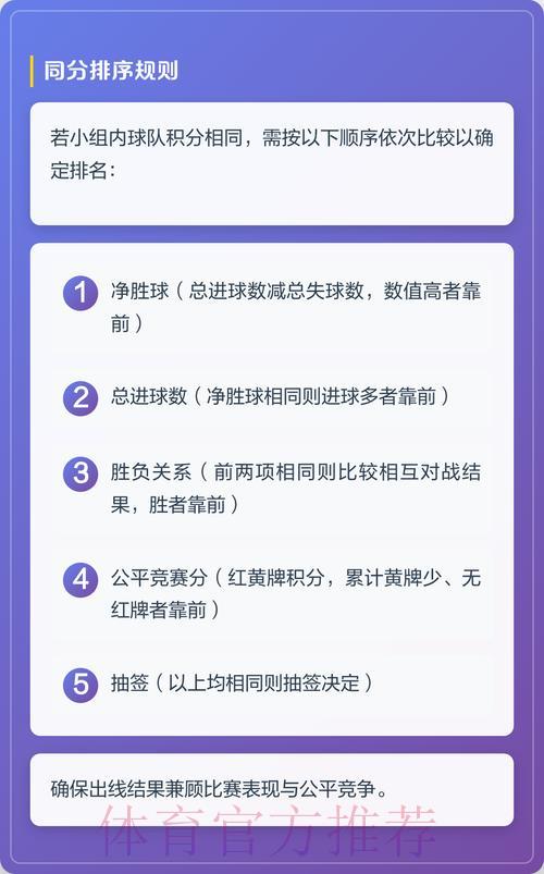 2026世界杯投注指南：小组赛晋级形势深度解析