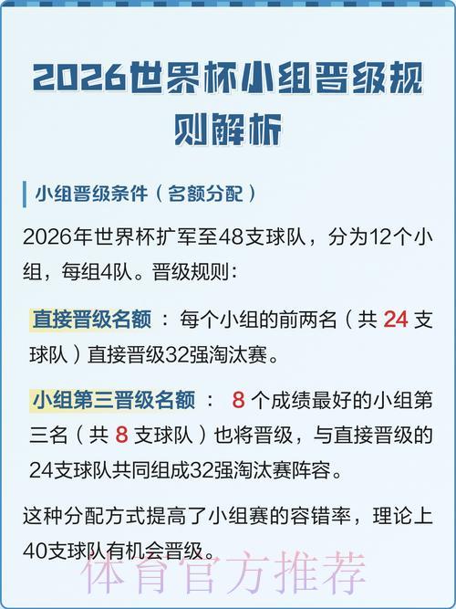 2026世界杯投注指南：小组赛晋级形势深度解析