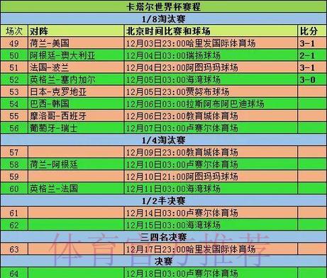 深度剖析世界杯各队数据统计全览 深度剖析世界杯各队数据统计全览