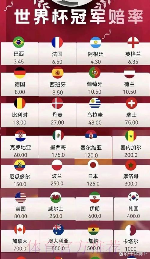 2026世界杯最新赔率实时官方数据深度解读