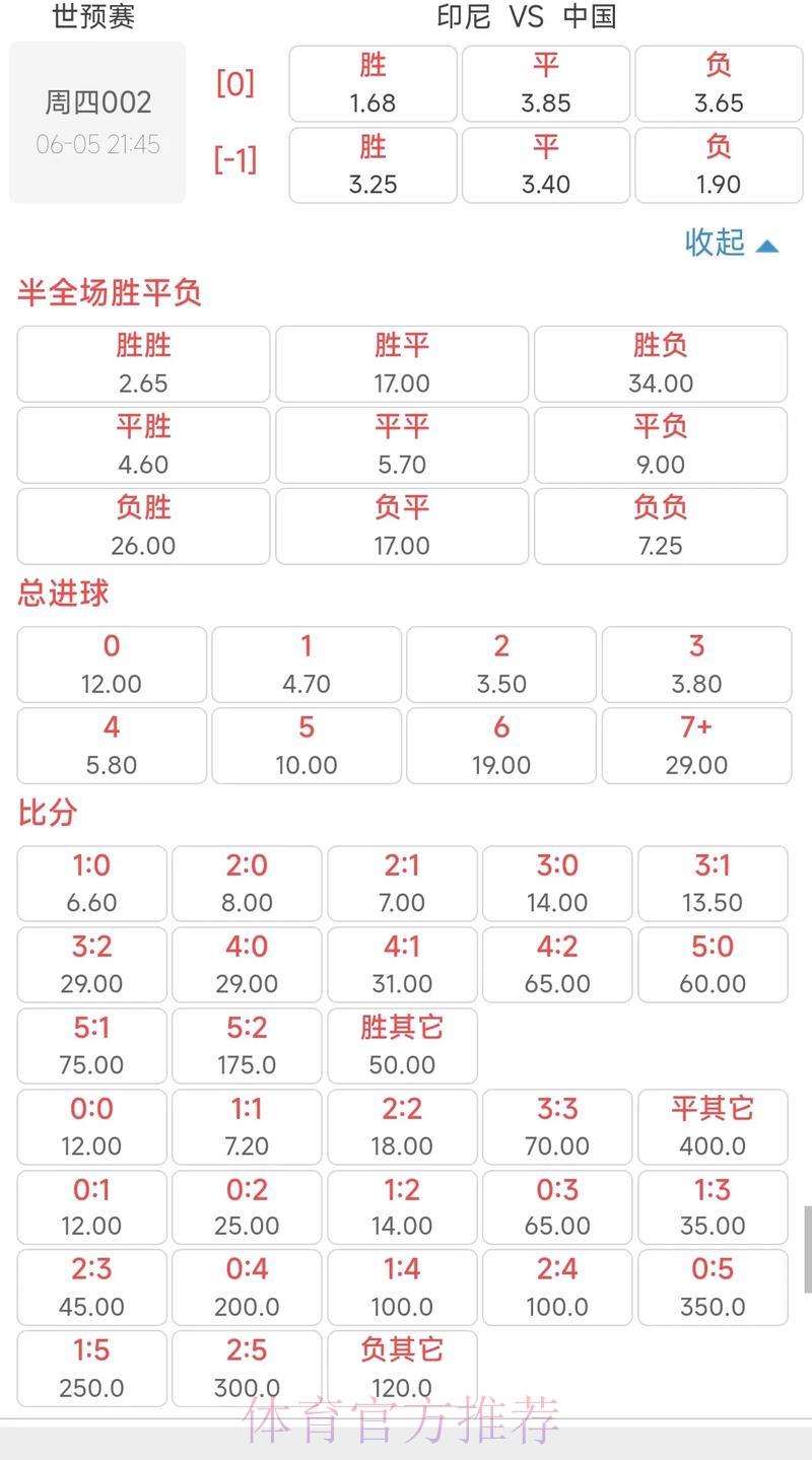 2026世界杯最新赔率实时官方数据深度解读