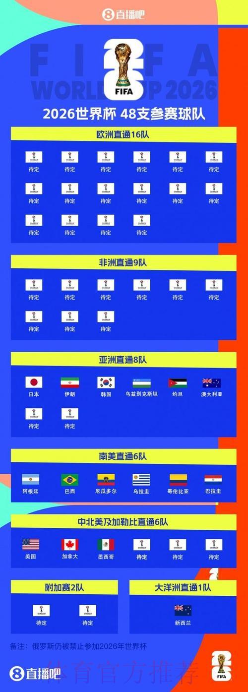 2026年世界杯展望：哪些强队将会师决赛舞台？