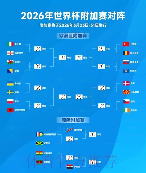2026世界杯赛事直播实时热点资讯 2026世界杯赛事直播实时热点资讯