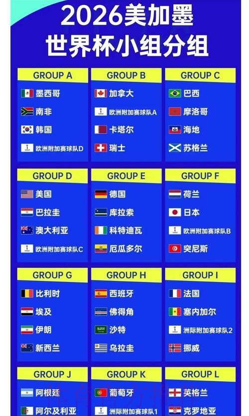 2026年世界杯冠军争夺战:各队夺冠赔率深度解析与预测 2026年世界杯冠军争夺战:各队夺冠赔率深度解析与预测