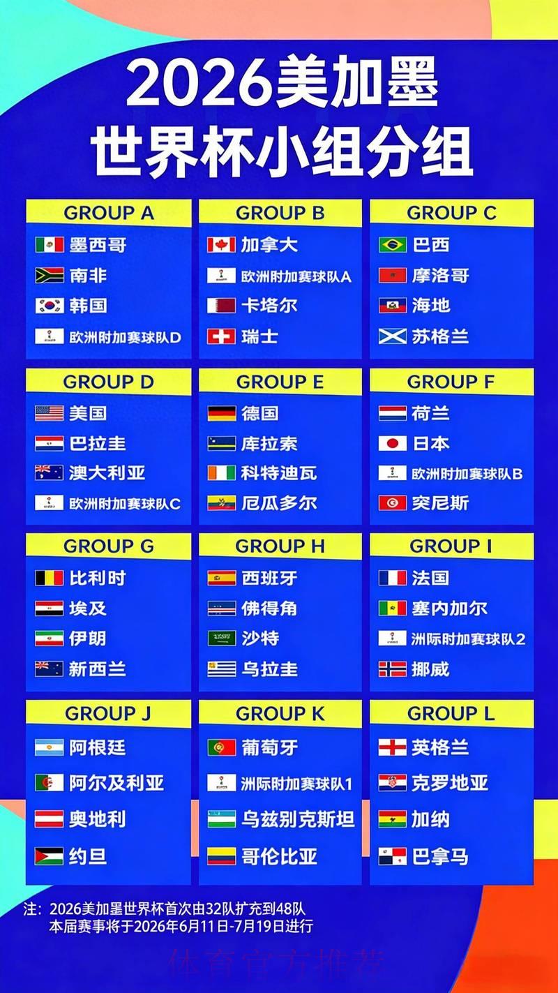 2026年世界杯冠军争夺战:各队夺冠赔率深度解析与预测 2026年世界杯冠军争夺战:各队夺冠赔率深度解析与预测
